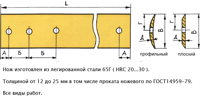 Ножи отвала чертежи